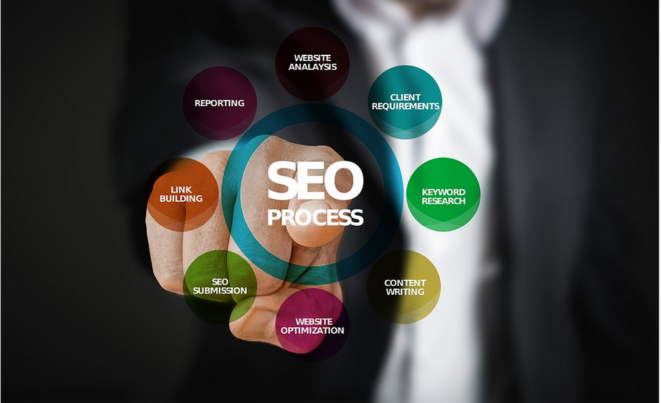 SEO SERVICES